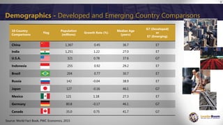 9
PWC Economics
Global Trend #3 – World Economies
“Emerging Economies forecast to be larger
than the G7 by 2050”
 