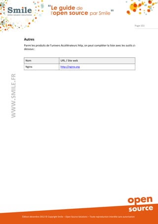 Page 101




                Autres
                Parmi les produits de l’univers Accélérateurs http, on peut compléter la liste avec les outils ci-
                dessous :


                  Nom                                URL / Site web

                  Nginx                              http://nginx.org
WWW.SMILE.FR




               Édition décembre 2012 © Copyright Smile – Open Source Solutions – Toute reproduction interdite sans autorisation
 