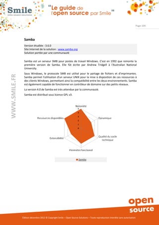 Page 104




                Samba
                Version étudiée : 3.6.0
                Site Internet de la solution : www.samba.org
                Solution portée par une communauté

                Samba est un serveur SMB pour postes de travail Windows. C’est en 1992 que remonte la
                première version de Samba. Elle fût écrite par Andrew Tridgell à l'Australian National
                University.
                Sous Windows, le protocole SMB est utilisé pour le partage de fichiers et d'imprimantes.
WWW.SMILE.FR




                Samba permet l'utilisation d'un serveur UNIX pour la mise à disposition de ces ressources à
                des clients Windows, permettant ainsi la compatibilité entre les deux environnements. Samba
                est également capable de fonctionner en contrôleur de domaine sur des petits réseaux.
                La version 4.0 de Samba est très attendue par la communauté.
                Samba est distribué sous licence GPL v3.




               Édition décembre 2012 © Copyright Smile – Open Source Solutions – Toute reproduction interdite sans autorisation
 