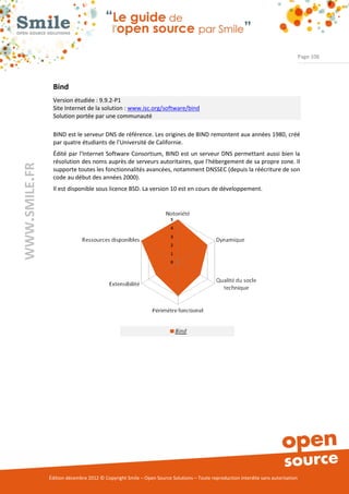 Page 106




                Bind
                Version étudiée : 9.9.2-P1
                Site Internet de la solution : www.isc.org/software/bind
                Solution portée par une communauté

                BIND est le serveur DNS de référence. Les origines de BIND remontent aux années 1980, créé
                par quatre étudiants de l’Université de Californie.
                Édité par l'Internet Software Consortium, BIND est un serveur DNS permettant aussi bien la
                résolution des noms auprès de serveurs autoritaires, que l'hébergement de sa propre zone. Il
WWW.SMILE.FR




                supporte toutes les fonctionnalités avancées, notamment DNSSEC (depuis la réécriture de son
                code au début des années 2000).
                Il est disponible sous licence BSD. La version 10 est en cours de développement.




               Édition décembre 2012 © Copyright Smile – Open Source Solutions – Toute reproduction interdite sans autorisation
 