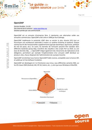 Page 110




                OpenLDAP
                Version étudiée : 2.4.33
                Site Internet de la solution : www.openldap.org
                Solution portée par une communauté

                OpenLDAP est un annuaire d’entreprise libre. Il représente une alternative solide aux
                annuaires commerciaux. OpenLDAP a été créé en 1998 par Kurt Zeilenga.
                OpenLDAP implémente le protocole LDAP dans sa version la plus récente (V3) tout en
                fournissant une architecture extensible à travers un système d'overlay et backend. Chaque
WWW.SMILE.FR




                overlay fournit des fonctionnalités supplémentaires (groupe dynamique, log d'accès, politique
                de mot de passe, etc.). En outre, les données de l'annuaire peuvent être stockées dans
                différents backends (proxy ldap, transferts des requêtes à des scripts Perl ou Shell, ou une
                base de données SQL, ...). OpenLDAP intègre également des mécanismes de réplications et de
                délégation, permettant par exemple l'implémentation d'un annuaire LDAP distribué sur
                plusieurs sites, chacun disposant de l'administration de sa propre branche.
                OpenLDAP est distribué sous licence OpenLDAP Public License, compatible avec la licence GPL
                et validé par la Free Software Fundation.
                OpenLDAP est développé en C et fonctionne sous Linux, sous différentes variantes BSD, sur
                les OS à base UNIX (Android, AIX, HP UX, Solaris, etc...), ainsi que sous Windows et MacOSX.




               Édition décembre 2012 © Copyright Smile – Open Source Solutions – Toute reproduction interdite sans autorisation
 