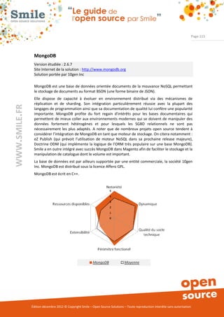Page 115




                MongoDB
                Version étudiée : 2.6.7
                Site Internet de la solution : http://www.mongodb.org
                Solution portée par 10gen Inc

                MongoDB est une base de données orientée documents de la mouvance NoSQL permettant
                le stockage de documents au format BSON (une forme binaire de JSON).
                Elle dispose de capacité à évoluer en environnement distribué via des mécanismes de
                réplication et de sharding. Son intégration particulièrement réussie avec la plupart des
WWW.SMILE.FR




                langages de programmation ainsi que sa documentation de qualité lui confère une popularité
                importante. MongoDB profite du fort regain d'intérêts pour les bases documentaires qui
                permettent de mieux coller aux environnements modernes qui se doivent de manipuler des
                données fortement hétérogènes et pour lesquels les SGBD relationnels ne sont pas
                nécessairement les plus adaptés. A noter que de nombreux projets open source tendent à
                considérer l’intégration de MongoDB en tant que moteur de stockage. On citera notamment :
                eZ Publish (qui prévoit l’utilisation de moteur NoSQL dans sa prochaine release majeure),
                Doctrine ODM (qui implémente la logique de l’ORM très populaire sur une base MongoDB).
                Smile a en outre intégré avec succès MongoDB dans Magento afin de faciliter le stockage et la
                manipulation de catalogue dont le volume est important.
                La base de données est par ailleurs supportée par une entité commerciale, la société 10gen
                Inc. MongoDB est distribué sous la licence Affero GPL.
                MongoDB est écrit en C++.




               Édition décembre 2012 © Copyright Smile – Open Source Solutions – Toute reproduction interdite sans autorisation
 