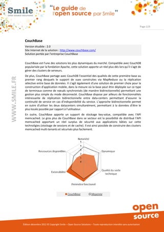 Page 119




                CouchBase
                Version étudiée : 2.0
                Site Internet de la solution : http://www.couchbase.com/
                Solution portée par l’entreprise CouchBase


                CouchBase est l’une des solutions les plus dynamiques du marché. Compatible avec CouchDB
                popularisée par la fondation Apache, cette solution apporte un réel plus dés lors qu’il s’agit de
                gérer des clusters de serveurs.
                De plus, CouchBase partage avec CouchDB l’essentiel des qualités de cette première base au
WWW.SMILE.FR




                premier rang desquels le support de vues construites via MapReduce ou la réplication
                sélective entre base de données. Il s’agit également d’une solution de premier choix pour la
                construction d’application mobile, dans la mesure où la base peut être déployée sur ce type
                de terminaux comme de nœuds synchronisés (de manière bidirectionnelle) permettant une
                gestion plus simple du mode déconnecté. CouchBase dispose par ailleurs de fonctionnalités
                intéressante de réplication bidirectionnelle entre data-centers permettant d’assurer la
                continuité de service en cas d’indisponibilité du service. L’approche bidirectionnelle permet
                en outre d’utiliser les deux datacenters simultanément, permettant à la données d’être le
                plus locale possible par rapport à l’utilisateur.
                En outre, CouchBase apporte un support de stockage key-value, compatible avec l’API
                memcached. Le gros plus de CouchBase dans se secteur est la possibilité de distribué l’API
                memcached apportant un réel surplus de sécurité aux applications bâties sur cette
                technoligies (stockage de sessions et de cache). Il est ainsi possible de construire des clusters
                memcached multi-tenants et sécurisés plus facilement.




               Édition décembre 2012 © Copyright Smile – Open Source Solutions – Toute reproduction interdite sans autorisation
 