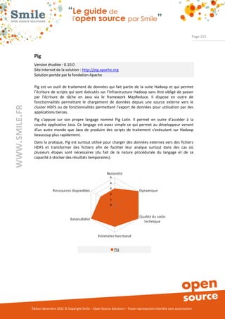Page 123




                Pig
                Version étudiée : 0.10.0
                Site Internet de la solution : http://pig.apache.org
                Solution portée par la fondation Apache

                Pig est un outil de traitement de données qui fait partie de la suite Hadoop et qui permet
                l’écriture de scripts qui sont éxécutés sur l’infrastructure Hadoop sans être obligé de passer
                par l’écriture de tâche en Java via le framework MapReduce. Il dispose en outre de
                fonctionnalités permettant le chargement de données depuis une source externe vers le
WWW.SMILE.FR




                cluster HDFS ou de fonctionnalités permettant l’export de données pour utilisation par des
                applications tierces.
                Pig s’appuie sur son propre langage nommé Pig Latin. Il permet en outre d’accéder à la
                couche applicative Java. Ce langage est assez simple ce qui permet au développeur venant
                d’un autre monde que Java de produire des scripts de traitement s'exécutant sur Hadoop
                beaucoup plus rapidement.
                Dans la pratique, Pig est surtout utilisé pour charger des données externes vers des fichiers
                HDFS et transformer des fichiers afin de faciliter leur analyse surtout dans des cas où
                plusieurs étapes sont nécessaires (du fait de la nature procédurale du langage et de sa
                capacité à stocker des résultats temporaires).




               Édition décembre 2012 © Copyright Smile – Open Source Solutions – Toute reproduction interdite sans autorisation
 