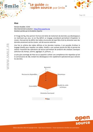 Page 124




                Hive
                Version étudiée : 0.9.0
                Site Internet de la solution : http://hive.apache.org
                Solution portée par la fondation Apache

                A l’image de Pig, Hive permet l’écriture de tâche de traitement de données aux développeurs
                ne maîtrisant pas Java. Là où Pig définit un langage procédural permettant d’exploiter le
                cluster, Hive permet de définir des tables structurées de type SQL et de les alimenter avec des
                données provenant soit du cluster, soit de sources externes.
WWW.SMILE.FR




                Une fois le schéma des tables définies et les données insérées, il est possible d’utiliser le
                langage HiveQL pour requêter ces tables. HiveQL a une syntaxe proche de SQL et permet de
                réaliser l’essentiel des opérations de lecture permettant de produire des analyses classiques
                (sélection de champs, somme, aggrégat, tri, jointure, …).
                Le plus gros avantage de Hive est sa capacité à utiliser une compétence très répandue qu’est
                la connaissance de SQL rendant les développeurs très rapidement opérationnel pour extraire
                les données.




               Édition décembre 2012 © Copyright Smile – Open Source Solutions – Toute reproduction interdite sans autorisation
 