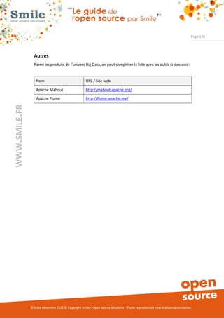 Page 126




                Autres
                Parmi les produits de l’univers Big Data, on peut compléter la liste avec les outils ci-dessous :


                  Nom                                URL / Site web

                  Apache Mahout                      http://mahout.apache.org/

                  Apache Flume                       http://flume.apache.org/
WWW.SMILE.FR




               Édition décembre 2012 © Copyright Smile – Open Source Solutions – Toute reproduction interdite sans autorisation
 