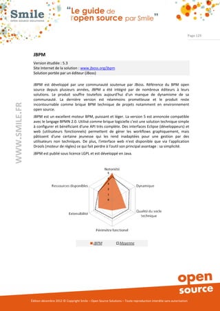 Page 129




                JBPM
                Version étudiée : 5.3
                Site Internet de la solution : www.jboss.org/jbpm
                Solution portée par un éditeur (JBoss)

                JBPM est développé par une communauté soutenue par JBoss. Référence du BPM open
                source depuis plusieurs années, JBPM a été intégré par de nombreux éditeurs à leurs
                solutions. Le produit souffre toutefois aujourd'hui d'un manque de dynamisme de sa
                communauté. La dernière version est néanmoins prometteuse et le produit reste
WWW.SMILE.FR




                incontournable comme brique BPM technique de projets notamment en environnement
                open source.
                JBPM est un excellent moteur BPM, puissant et léger. La version 5 est annoncée compatible
                avec le langage BPMN 2.0. Utilisé comme brique logicielle c'est une solution technique simple
                à configurer et bénéficiant d'une API très complète. Des interfaces Eclipse (développeurs) et
                web (utilisateurs fonctionnels) permettent de gérer les workflows graphiquement, mais
                pâtissent d'une certaine jeunesse qui les rend inadaptées pour une gestion par des
                utilisateurs non techniques. De plus, l'interface web n'est disponible que via l'application
                Drools (moteur de règles) ce qui fait perdre à l'outil son principal avantage : sa simplicité.
                JBPM est publié sous licence LGPL et est développé en Java.




               Édition décembre 2012 © Copyright Smile – Open Source Solutions – Toute reproduction interdite sans autorisation
 
