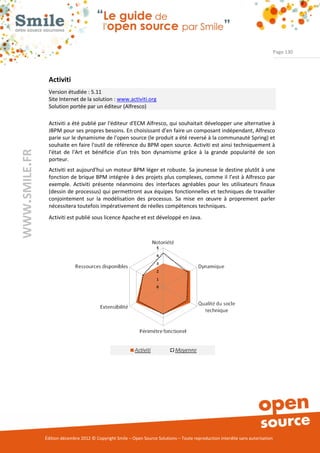 Page 130




                Activiti
                Version étudiée : 5.11
                Site Internet de la solution : www.activiti.org
                Solution portée par un éditeur (Alfresco)

                Activiti a été publié par l'éditeur d'ECM Alfresco, qui souhaitait développer une alternative à
                JBPM pour ses propres besoins. En choisissant d’en faire un composant indépendant, Alfresco
                parie sur le dynamisme de l'open source (le produit a été reversé à la communauté Spring) et
                souhaite en faire l'outil de référence du BPM open source. Activiti est ainsi techniquement à
WWW.SMILE.FR




                l'état de l'Art et bénéficie d'un très bon dynamisme grâce à la grande popularité de son
                porteur.
                Activiti est aujourd'hui un moteur BPM léger et robuste. Sa jeunesse le destine plutôt à une
                fonction de brique BPM intégrée à des projets plus complexes, comme il l’est à Alfresco par
                exemple. Activiti présente néanmoins des interfaces agréables pour les utilisateurs finaux
                (dessin de processus) qui permettront aux équipes fonctionnelles et techniques de travailler
                conjointement sur la modélisation des processus. Sa mise en œuvre à proprement parler
                nécessitera toutefois impérativement de réelles compétences techniques.
                Activiti est publié sous licence Apache et est développé en Java.




               Édition décembre 2012 © Copyright Smile – Open Source Solutions – Toute reproduction interdite sans autorisation
 