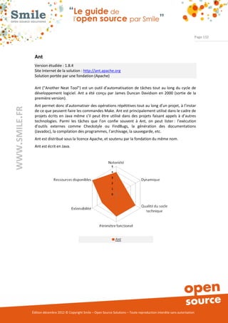 Page 132




                Ant
                Version étudiée : 1.8.4
                Site Internet de la solution : http://ant.apache.org
                Solution portée par une fondation (Apache)

                Ant ("Another Neat Tool") est un outil d’automatisation de tâches tout au long du cycle de
                développement logiciel. Ant a été conçu par James Duncan Davidson en 2000 (sortie de la
                première version).
                Ant permet donc d’automatiser des opérations répétitives tout au long d’un projet, à l’instar
WWW.SMILE.FR




                de ce que peuvent faire les commandes Make. Ant est principalement utilisé dans le cadre de
                projets écrits en Java même s’il peut être utilisé dans des projets faisant appels à d’autres
                technologies. Parmi les tâches que l’on confie souvent à Ant, on peut lister : l’exécution
                d’outils externes comme Checkstyle ou FindBugs, la génération des documentations
                (Javadoc), la compilation des programmes, l’archivage, la sauvegarde, etc.
                Ant est distribué sous la licence Apache, et soutenu par la fondation du même nom.
                Ant est écrit en Java.




               Édition décembre 2012 © Copyright Smile – Open Source Solutions – Toute reproduction interdite sans autorisation
 