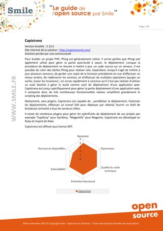 Page 134




                Capistrano
                Version étudiée : 2.13.5
                Site Internet de la solution : http://capistranorb.com/
                Solution portée par une communauté
                Pour builder un projet PHP, Phing est généralement utilisé. Il arrive parfois que Phing soit
                également utilisé pour gérer la partie post-build à savoir, le déploiement. Lorsque la
                procédure de déploiement se résume à mettre à jour un code source sur un serveur, il est
                possible de créer des tâches Phing pour réaliser cela. Cependant, lorsqu'il s'agit de mettre à
                jour plusieurs serveurs, de garder une copie de la livraison précédente en vue d'effectuer un
WWW.SMILE.FR




                retour arrière, de redémarrer les services, et d'effectuer de multiples opérations (purger un
                cache, tracer les livraisons) ; on arrive rapidement à conclure qu'il n'est pas réaliste d'utiliser
                un outil destiné à gérer le build comme outil de déploiement d'une application web.
                Capistrano est conçu spécifiquement pour gérer la partie déploiement d'une application web.
                Il comporte donc de très nombreuses fonctionnalités natives simplifiant grandement le
                scripting des déploiements.
                Nativement, sans plugins, Capistrano est capable de : paralléliser le déploiement, historiser
                les déploiements, effectuer un tunnel SSH pour déployer par rebond, fournir un shell de
                broadcast connecté a tous les serveurs cibles.
                Il existe de nombreux plugins pour gérer les spécificités de déploiement de vos projets par
                exemple "Capifony" pour Symfony, “Magentify” pour Magento. Capistrano est développé en
                Ruby et inspiré de Rake.
                Capistrano est diffusé sous licence MIT.




               Édition décembre 2012 © Copyright Smile – Open Source Solutions – Toute reproduction interdite sans autorisation
 