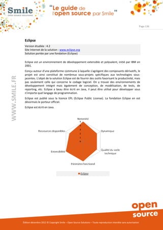 Page 136




                Eclipse
                Version étudiée : 4.2
                Site Internet de la solution : www.eclipse.org
                Solution portée par une fondation (Eclipse)

                Eclipse est un environnement de développement extensible et polyvalent, initié par IBM en
                2001.
                Conçu autour d'une plateforme commune à laquelle s'agrègent des composants dérivatifs, le
                projet est ainsi constitué de nombreux sous-projets spécifiques aux technologies sous-
WWW.SMILE.FR




                jacentes. L’objet de la solution Eclipse est de fournir des outils favorisant la productivité, mais
                pas seulement celle qui concerne le codage logiciel. On y trouve des environnements de
                développement intégré mais également de conception, de modélisation, de tests, de
                reporting, etc. Eclipse a beau être écrit en Java, il peut être utilisé pour développer sous
                n’importe quel langage de programmation.
                Eclipse est publié sous la licence EPL (Eclipse Public License). La fondation Eclipse en est
                désormais le porteur officiel.
                Eclipse est écrit en Java.




               Édition décembre 2012 © Copyright Smile – Open Source Solutions – Toute reproduction interdite sans autorisation
 