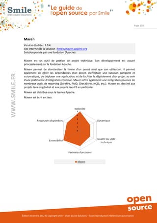 Page 138




                Maven
                Version étudiée : 3.0.4
                Site Internet de la solution : http://maven.apache.org
                Solution portée par une fondation (Apache)

                Maven est un outil de gestion de projet technique. Son développement est assuré
                principalement par la fondation Apache.
                Maven permet de standardiser la forme d'un projet ainsi que son utilisation. Il permet
                également de gérer les dépendances d'un projet, d'effectuer une livraison complète et
WWW.SMILE.FR




                automatique, de déployer une application, et de faciliter le déploiement d'un projet au sein
                d'une plateforme d'intégration continue. Maven offre également une intégration poussée de
                nombreux outils de reporting (Surefire, PMD, CheckStyle, NCSS, etc.). Maven est destiné aux
                projets Java en général et aux projets Java EE en particulier.
                Maven est distribué sous la licence Apache.
                Maven est écrit en Java.




               Édition décembre 2012 © Copyright Smile – Open Source Solutions – Toute reproduction interdite sans autorisation
 