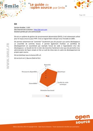 Page 140




                Git
                Version étudiée : 1.8.0
                Site Internet de la solution : http://git-scm.com
                Solution portée par une communauté

                Git est un système de gestion de versionnement décentralisé (DVCS). Il est notamment utilisé
                pour le noyau Linux ou pour PHP. C'est un logiciel libre créé par Linus Torvalds en 2005.
                Git permet notamment de "commiter" localement puis de pousser aux autres développeurs
                un ensemble de commits locaux. Il permet également d'utiliser un workflow de
WWW.SMILE.FR




                développement en soumettant par exemple l'envoi de code à l'approbation d'un des
                développeurs. La faculté de Git à créer des branches facilement ainsi que de permettre leur
                administration de façon simple en fait un outil de choix dans le cadre de développement de
                projets open source.
                Git est distribué sous la licence GPL v2.
                Git est écrit en C, Bourne Shell et Perl.




               Édition décembre 2012 © Copyright Smile – Open Source Solutions – Toute reproduction interdite sans autorisation
 