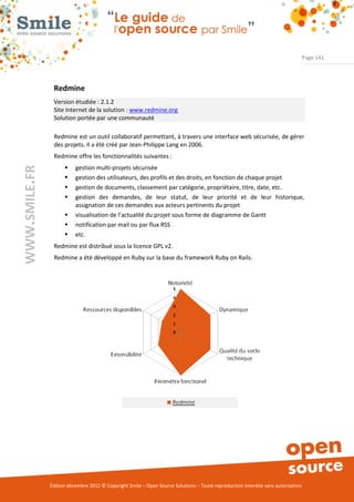 Page 141




                Redmine
                Version étudiée : 2.1.2
                Site Internet de la solution : www.redmine.org
                Solution portée par une communauté

                Redmine est un outil collaboratif permettant, à travers une interface web sécurisée, de gérer
                des projets. Il a été créé par Jean-Philippe Lang en 2006.
                Redmine offre les fonctionnalités suivantes :
                         gestion multi-projets sécurisée
WWW.SMILE.FR




                         gestion des utilisateurs, des profils et des droits, en fonction de chaque projet
                         gestion de documents, classement par catégorie, propriétaire, titre, date, etc.
                         gestion des demandes, de leur statut, de leur priorité et de leur historique,
                          assignation de ces demandes aux acteurs pertinents du projet
                         visualisation de l’actualité du projet sous forme de diagramme de Gantt
                         notification par mail ou par flux RSS
                         etc.
                Redmine est distribué sous la licence GPL v2.
                Redmine a été développé en Ruby sur la base du framework Ruby on Rails.




               Édition décembre 2012 © Copyright Smile – Open Source Solutions – Toute reproduction interdite sans autorisation
 
