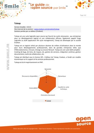 Page 142




                Tuleap
                Version étudiée : 4.0.21
                Site Internet de la solution : www.enalean.com/produits/tuleap
                Solution portée par un éditeur (Enalean)

                Tuleap est une suite logicielle open source qui fournit les outils nécessaires aux entreprises
                pour un développement logiciel et une collaboration efficace. Egalement appelé Forge
                Logicielle ou ALM (application life cycle management), Tuleap est développé par la société
                Enalean.
WWW.SMILE.FR




                Tuleap est un logiciel utilisé par plusieurs dizaines de milliers d'utilisateurs dans le monde
                pour leurs développements professionnels, dans de grandes entreprises telles que
                STMicroelectronics, Ericsson, Orange ou encore Renault. Tuleap est une suite ALM complète :
                tracking de bugs, de tests, de risques, etc, gestion de versions, intégration continue, gestion
                documentaire, outils de collaboration, etc.
                Tuleap est distribué sous la licence GPL. L'éditeur de Tuleap, Enalean, a fondé son modèle
                économique sur le support et les services professionnels
                Tuleap est écrit majoritairement en PHP.




               Édition décembre 2012 © Copyright Smile – Open Source Solutions – Toute reproduction interdite sans autorisation
 