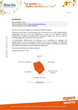 Page 145




                Continiuum
                Version étudiée : 1.3.8
                Site Internet de la solution : http://continuum.apache.org
                Solution portée par une fondation (Apache)

                Continuum est l'outil d'intégration continue de la fondation Apache.
                Continuum offre toutes les fonctionnalités que l'on attend d'un tel outil. Automatisations
                configurables bien sûr, mais aussi distribution du build sur des machines esclaves,
                configuration de différents environnements d'exécution, gestion très fine des droits et
WWW.SMILE.FR




                reporting intégré pour les résultats des tests unitaires.
                La fonctionnalité différenciante de Continuum est la possibilité de regrouper des
                modules/projets au sein de groupes de projets. Au sein de ces groupes, les différentes
                configurations et droits sont mutualisés ce qui permet de gérer un ensemble de projets de
                façon simple même quand ce nombre augmente rapidement.
                Continiuum est distribué sous la licence Apache.
                Continiuum est écrit en Java.




               Édition décembre 2012 © Copyright Smile – Open Source Solutions – Toute reproduction interdite sans autorisation
 