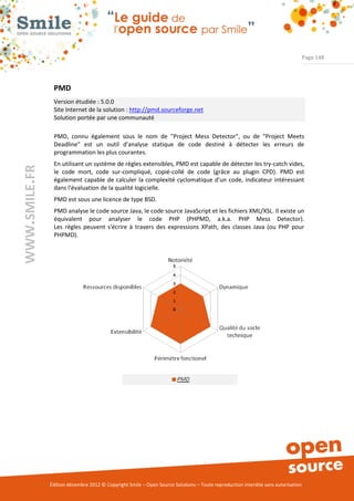 Page 148




                PMD
                Version étudiée : 5.0.0
                Site Internet de la solution : http://pmd.sourceforge.net
                Solution portée par une communauté

                PMD, connu également sous le nom de "Project Mess Detector", ou de "Project Meets
                Deadline" est un outil d'analyse statique de code destiné à détecter les erreurs de
                programmation les plus courantes.
                En utilisant un système de règles extensibles, PMD est capable de détecter les try-catch vides,
WWW.SMILE.FR




                le code mort, code sur-compliqué, copié-collé de code (grâce au plugin CPD). PMD est
                également capable de calculer la complexité cyclomatique d'un code, indicateur intéressant
                dans l'évaluation de la qualité logicielle.
                PMD est sous une licence de type BSD.
                PMD analyse le code source Java, le code source JavaScript et les fichiers XML/XSL. Il existe un
                équivalent pour analyser le code PHP (PHPMD, a.k.a. PHP Mess Detector).
                Les règles peuvent s'écrire à travers des expressions XPath, des classes Java (ou PHP pour
                PHPMD).




               Édition décembre 2012 © Copyright Smile – Open Source Solutions – Toute reproduction interdite sans autorisation
 