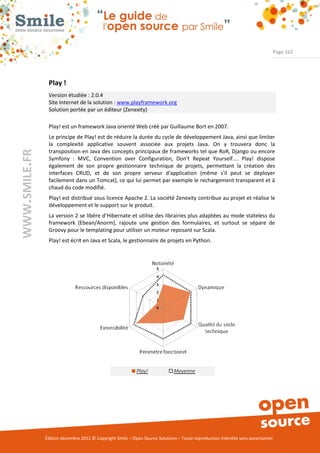 Page 162




                Play !
                Version étudiée : 2.0.4
                Site Internet de la solution : www.playframework.org
                Solution portée par un éditeur (Zenexity)

                Play! est un framework Java orienté Web créé par Guillaume Bort en 2007.
                Le principe de Play! est de réduire la durée du cycle de développement Java, ainsi que limiter
                la complexité applicative souvent associée aux projets Java. On y trouvera donc la
                transposition en Java des concepts principaux de frameworks tel que RoR, Django ou encore
WWW.SMILE.FR




                Symfony : MVC, Convention over Configuration, Don't Repeat Yourself.... Play! dispose
                également de son propre gestionnaire technique de projets, permettant la création des
                interfaces CRUD, et de son propre serveur d'application (même s'il peut se déployer
                facilement dans un Tomcat), ce qui lui permet par exemple le rechargement transparent et à
                chaud du code modifié.
                Play! est distribué sous licence Apache 2. La société Zenexity contribue au projet et réalise le
                développement et le support sur le produit.
                La version 2 se libère d’Hibernate et utilise des librairies plus adaptées au mode stateless du
                framework (Ebean/Anorm), rajoute une gestion des formulaires, et surtout se sépare de
                Groovy pour le templating pour utiliser un moteur reposant sur Scala.
                Play! est écrit en Java et Scala, le gestionnaire de projets en Python.




               Édition décembre 2012 © Copyright Smile – Open Source Solutions – Toute reproduction interdite sans autorisation
 