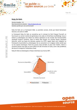 Page 164




                Ruby On Rails
                Version étudiée : 3.2
                Site Internet de la solution : http://rubyonrails.org
                Solution portée par une communauté

                Ruby On Rails est un framework Web. La première version, écrite par David Heinemeier
                Hansson, est sortie en 2004.
                Le framework Ruby On Rails se caractérise par le concept du Don't Repeat Yourself, en
                fournissant un certain nombre de générateurs de codes et d'interfaces (scaffolding). Ceux-ci
WWW.SMILE.FR




                évitent au développeur de refaire les mêmes opérations et de recoder des fonctionnalités
                standards toujours similaires. Dans le même état d'esprit, les couches basses classiques
                (sécurité, accès aux bases de données, gestion du HTTP, appels Ajax) sont intégrées au
                framework et permettent au développeur de se concentrer sur la logique métier plutôt que
                sur les aspects techniques. Parmi les success story de RoR, on peut citer Twitter, même si
                certaines parties (non liées au front office) ont été ré-écrites en Scala, suite à des problèmes
                de tenue en charge de l’interpréteur Ruby.
                Ruby On Rails est développé en Ruby et distribué sous licence MIT.




               Édition décembre 2012 © Copyright Smile – Open Source Solutions – Toute reproduction interdite sans autorisation
 