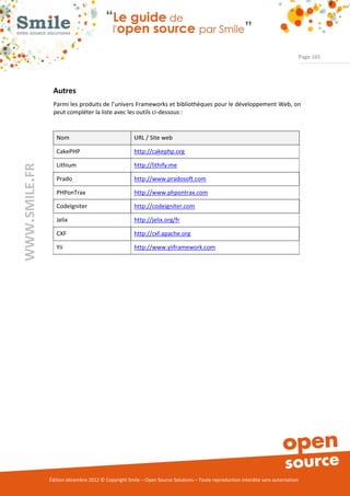 Page 165




                Autres
                Parmi les produits de l’univers Frameworks et bibliothèques pour le développement Web, on
                peut compléter la liste avec les outils ci-dessous :


                  Nom                                URL / Site web

                  CakePHP                            http://cakephp.org

                  Lithium                            http://lithify.me
WWW.SMILE.FR




                  Prado                              http://www.pradosoft.com

                  PHPonTrax                          http://www.phpontrax.com

                  CodeIgniter                        http://codeigniter.com

                  Jelix                              http://jelix.org/fr

                  CXF                                http://cxf.apache.org

                  Yii                                http://www.yiiframework.com




               Édition décembre 2012 © Copyright Smile – Open Source Solutions – Toute reproduction interdite sans autorisation
 
