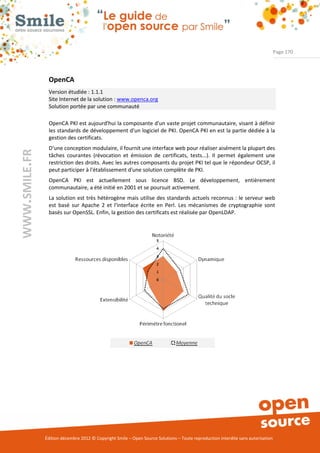 Page 170




                OpenCA
                Version étudiée : 1.1.1
                Site Internet de la solution : www.openca.org
                Solution portée par une communauté

                OpenCA PKI est aujourd'hui la composante d'un vaste projet communautaire, visant à définir
                les standards de développement d'un logiciel de PKI. OpenCA PKI en est la partie dédiée à la
                gestion des certificats.
                D'une conception modulaire, il fournit une interface web pour réaliser aisément la plupart des
WWW.SMILE.FR




                tâches courantes (révocation et émission de certificats, tests...). Il permet également une
                restriction des droits. Avec les autres composants du projet PKI tel que le répondeur OCSP, il
                peut participer à l'établissement d'une solution complète de PKI.
                OpenCA PKI est actuellement sous licence BSD. Le développement, entièrement
                communautaire, a été initié en 2001 et se poursuit activement.
                La solution est très hétérogène mais utilise des standards actuels reconnus : le serveur web
                est basé sur Apache 2 et l'interface écrite en Perl. Les mécanismes de cryptographie sont
                basés sur OpenSSL. Enfin, la gestion des certificats est réalisée par OpenLDAP.




               Édition décembre 2012 © Copyright Smile – Open Source Solutions – Toute reproduction interdite sans autorisation
 