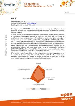 Page 173




                EJBCA
                Version étudiée : 4.0.12
                Site Internet de la solution : www.ejbca.org
                Solution portée par un éditeur (Primekey)

                Développée depuis 2001, EJBCA est une solution open source de gestion PKI, parmi les plus
                complètes qui soient. Elle est actuellement portée et maintenue activement par la société
                suédoise Primekey.
                A l'instar d'autres solutions de PKI, EJBCA permet non seulement de gérer tous les aspects de
WWW.SMILE.FR




                la certification courante X509 (émission de certificats, révocations avec CRL, chaînes de
                certifications) mais fait partie des seuls produits, et c'est là son grand avantage, à
                implémenter une grande partie des standards liés à la spécification X509 (répondeur OCSP,
                CMS...) et gère correctement les matériels spécifiques tels que les HSM. Il propose également
                une interface d'administration complète avec restrictions des droits ainsi qu'un portail client.
                Depuis quelques mois, EJBCA offre également le support de protocoles innovants pour les
                mobiles Iphone (standard SCEP) ainsi que le support partiel de fonctionnalités émergentes
                (CMP, XKMS...) EJBCA est sous licence LGPL et n'existe que sous une seule édition. Un support
                commercial est contractable auprès de la société éditrice Primekey.
                D'un point de vue technique, EJBCA est écrit intégralement en Java et est propulsé par un
                serveur d'applications JEE, qui peut être aussi bien JBoss que Glassfish. Compatible avec un
                très grand nombre de moteurs de bases de données propriétaires ou libres, il fait partie des
                rares produits respectant intégralement les spécifications Java Beans.




               Édition décembre 2012 © Copyright Smile – Open Source Solutions – Toute reproduction interdite sans autorisation
 
