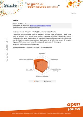 Page 182




                JMeter
                Version étudiée : 2.8
                Site Internet de la solution : http://jakarta.apache.org/jmeter
                Solution portée par une fondation (Apache)

                Jmeter est un outil d'injection de trafic édité par la fondation Apache.
                Il est utilisé pour réaliser des tests de charge sur plusieurs types de serveurs : Web, LDAP,
                Bases de données, etc. Il dispose d'une interface graphique qui rend la création de scénarios
                d'utilisation plus facile. Les scénarios en eux-mêmes peuvent être d'une grande complexité,
WWW.SMILE.FR




                avec des boucles, conditions, extraction et réutilisation de variables, chargement de variables
                depuis un fichier externe, et de nombreux types de graphes et de statistiques.
                JMeter est distribuée sous licence Apache.
                Son développement a commencé en 2001, il est réalisé en Java.




               Édition décembre 2012 © Copyright Smile – Open Source Solutions – Toute reproduction interdite sans autorisation
 