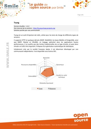 Page 183




                Tsung
                Version étudiée : 1.4.2
                Site Internet de la solution : http://tsung.erlang-projects.org
                Solution portée par une communauté

                Tsung est un outil d'injection de trafic, utilisé pour les tests de charge de différents types de
                serveurs.
                Il supporte HTTP et quelques dérivés (SOAP, WebDAV), les bases MySQL et PostgreSQL, ainsi
                que XMPP. Réalisé en ERLANG, un langage spécialisé dans les applications hautes
WWW.SMILE.FR




                performances, il ne souffre pas des limites traditionnelles de ce type d'outils, et peut donc
                simuler un trafic très important. Il dispose d'un générateur automatique de statistiques.
                Initialement crée par la société française Idealx, il est désormais développé par une
                communauté indépendante. Il est disponible sous licence GPL.




               Édition décembre 2012 © Copyright Smile – Open Source Solutions – Toute reproduction interdite sans autorisation
 
