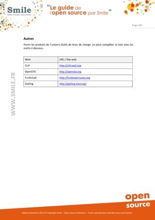 Page 184




                Autres
                Parmi les produits de l’univers Outils de tests de charge, on peut compléter la liste avec les
                outils ci-dessous :


                  Nom                                URL / Site web

                  CLIF                               http://clif.ow2.org

                  OpenSTA                            http://opensta.org
WWW.SMILE.FR




                  FunkLoad                           http://funkload.nuxeo.org

                  Gatling                            http://gatling-tool.org/




               Édition décembre 2012 © Copyright Smile – Open Source Solutions – Toute reproduction interdite sans autorisation
 