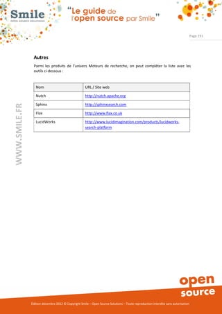 Page 191




                Autres
                Parmi les produits de l’univers Moteurs de recherche, on peut compléter la liste avec les
                outils ci-dessous :


                  Nom                                URL / Site web

                  Nutch                              http://nutch.apache.org

                  Sphinx                             http://sphinxsearch.com
WWW.SMILE.FR




                  Flax                               http://www.flax.co.uk

                  LucidWorks                         http://www.lucidimagination.com/products/lucidworks-
                                                     search-platform




               Édition décembre 2012 © Copyright Smile – Open Source Solutions – Toute reproduction interdite sans autorisation
 