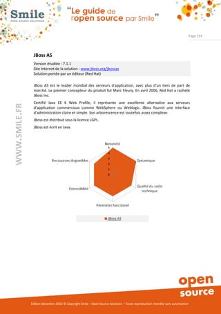 Page 193




                JBoss AS
                Version étudiée : 7.1.1
                Site Internet de la solution : www.jboss.org/jbossas
                Solution portée par un éditeur (Red Hat)

                JBoss AS est le leader mondial des serveurs d'application, avec plus d’un tiers de part de
                marché. Le premier concepteur du produit fut Marc Fleury. En avril 2006, Red Hat a racheté
                JBoss Inc.
                Certifié Java EE 6 Web Profile, il représente une excellente alternative aux serveurs
WWW.SMILE.FR




                d’application commerciaux comme WebSphere ou Weblogic. JBoss fournit une interface
                d'administration claire et simple. Son arborescence est toutefois assez complexe.
                JBoss est distribué sous la licence LGPL.
                JBoss est écrit en Java.




               Édition décembre 2012 © Copyright Smile – Open Source Solutions – Toute reproduction interdite sans autorisation
 
