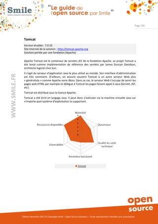 Page 194




                Tomcat
                Version étudiée : 7.0.32
                Site Internet de la solution : http://tomcat.apache.org
                Solution portée par une fondation (Apache)

                Apache Tomcat est le conteneur de servlets JEE de la fondation Apache. Le projet Tomcat a
                été lancé comme implémentation de référence des servlets par James Duncan Davidson,
                architecte logiciel chez Sun.
                Il s'agit du serveur d'application Java le plus utilisé au monde. Son interface d'administration
WWW.SMILE.FR




                est très sommaire. D’ailleurs, on associe souvent Tomcat à un autre serveur Web plus
                « généraliste » comme Apache voire JBoss. Dans ce cas, le serveur Web s’occupe de servir les
                pages web HTML par exemple et délègue à Tomcat les pages faisant appel à Java (Servlet, JSP,
                etc).
                Tomcat est distribué sous la licence Apache.
                Tomcat a été écrit en langage Java. Il peut donc s'exécuter via la machine virtuelle Java sur
                n'importe quel système d'exploitation la supportant.




               Édition décembre 2012 © Copyright Smile – Open Source Solutions – Toute reproduction interdite sans autorisation
 