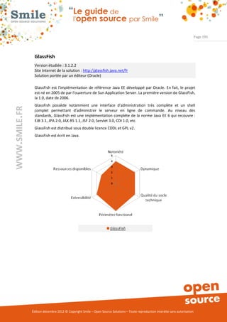 Page 195




                GlassFish
                Version étudiée : 3.1.2.2
                Site Internet de la solution : http://glassfish.java.net/fr
                Solution portée par un éditeur (Oracle)

                GlassFish est l'implémentation de référence Java EE développé par Oracle. En fait, le projet
                est né en 2005 de par l’ouverture de Sun Application Server. La première version de GlassFish,
                la 1.0, date de 2006.
                GlassFish possède notamment une interface d'administration très complète et un shell
WWW.SMILE.FR




                complet permettant d'administrer le serveur en ligne de commande. Au niveau des
                standards, GlassFish est une implémentation complète de la norme Java EE 6 qui recouvre :
                EJB 3.1, JPA 2.0, JAX-RS 1.1, JSF 2.0, Servlet 3.0, CDI 1.0, etc.
                GlassFish est distribué sous double licence CDDL et GPL v2.
                GlassFish est écrit en Java.




               Édition décembre 2012 © Copyright Smile – Open Source Solutions – Toute reproduction interdite sans autorisation
 