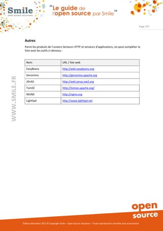 Page 197




                Autres
                Parmi les produits de l’univers Serveurs HTTP et serveurs d’applications, on peut compléter la
                liste avec les outils ci-dessous :


                  Nom                                URL / Site web

                  EasyBeans                          http://wiki.easybeans.org

                  Geronimo                           http://geronimo.apache.org
WWW.SMILE.FR




                  JOnAS                              http://wiki.jonas.ow2.org

                  TomEE                              http://tomee.apache.org/

                  NGINX                              http://nginx.org

                  Lighttpd                           http://www.lighttpd.net




               Édition décembre 2012 © Copyright Smile – Open Source Solutions – Toute reproduction interdite sans autorisation
 