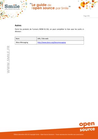 Page 201




                Autres
                Parmi les produits de l’univers MOM & EAI, on peut compléter la liste avec les outils ci-
                dessous :


                  Nom                                URL / Site web

                  JBoss Messaging                    http://www.jboss.org/jbossmessaging
WWW.SMILE.FR




               Édition décembre 2012 © Copyright Smile – Open Source Solutions – Toute reproduction interdite sans autorisation
 