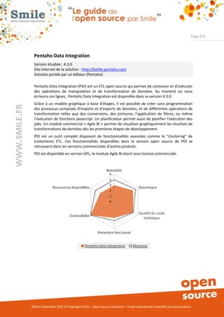 Page 213




                Pentaho Data Integration
                Version étudiée : 4.3.0
                Site Internet de la solution : http://kettle.pentaho.com
                Solution portée par un éditeur (Pentaho)

                Pentaho Data Integration (PDI) est un ETL open source qui permet de concevoir et d’exécuter
                des opérations de manipulation et de transformation de données. Au moment où nous
                écrivons ces lignes, Pentaho Data Integration est disponible dans sa version 4.3.0.
                Grâce à un modèle graphique à base d’étapes, il est possible de créer sans programmation
WWW.SMILE.FR




                des processus composés d’imports et d’exports de données, et de différentes opérations de
                transformation telles que des conversions, des jointures, l’application de filtres, ou même
                l’exécution de fonctions javascript. Un planificateur permet aussi de planifier l’exécution des
                jobs. Un module commercial « Agile BI » permet de visualiser graphiquement les résultats de
                transformations de données dès les premières étapes de développement.
                PDI est un outil complet disposant de fonctionnalités avancées comme le “clustering” de
                traitements ETL. Ces fonctionnalités disponibles dans la version open source de PDI se
                retrouvent dans les versions commerciales d’autres produits.
                PDI est disponible en version GPL, le module Agile BI étant sous licence commerciale.




               Édition décembre 2012 © Copyright Smile – Open Source Solutions – Toute reproduction interdite sans autorisation
 