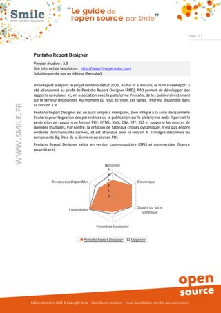 Page 217




                Pentaho Report Designer
                Version étudiée : 3.9
                Site Internet de la solution : http://reporting.pentaho.com
                Solution portée par un éditeur (Pentaho)

                JFreeReport a rejoint le projet Pentaho début 2006. Au fur et à mesure, le nom JFreeReport a
                été abandonné au profit de Pentaho Report Designer (PRD). PRD permet de développer des
                rapports complexes et, en association avec la plateforme Pentaho, de les publier directement
                sur le serveur décisionnel. Au moment où nous écrivons ces lignes, PRD est disponible dans
WWW.SMILE.FR




                sa version 3.9.
                Pentaho Report Designer est un outil simple à manipuler, bien intégré à la suite décisionnelle
                Pentaho pour la gestion des paramètres ou la publication sur la plateforme web. Il permet la
                génération de rapports au format PDF, HTML, XML, CSV, RTF, XLS et supporte les sources de
                données multiples. Par contre, la création de tableaux croisés dynamiques n’est pas encore
                évidente (fonctionnalité cachée), et est attendue pour la version 4. Il intègre désormais les
                composants Big Data de la dernière version de PDI.
                Pentaho Report Designer existe en version communautaire (GPL) et commerciale (licence
                propriétaire).




               Édition décembre 2012 © Copyright Smile – Open Source Solutions – Toute reproduction interdite sans autorisation
 