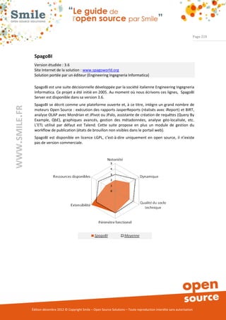 Page 219




                SpagoBI
                Version étudiée : 3.6
                Site Internet de la solution : www.spagoworld.org
                Solution portée par un éditeur (Engineering Ingegneria Informatica)

                SpagoBI est une suite décisionnelle développée par la société italienne Engineering Ingegneria
                Informatica. Ce projet a été initié en 2005. Au moment où nous écrivons ces lignes, SpagoBI
                Server est disponible dans sa version 3.6.
                SpagoBI se décrit comme une plateforme ouverte et, à ce titre, intègre un grand nombre de
WWW.SMILE.FR




                moteurs Open Source : exécution des rapports JasperReports (réalisés avec iReport) et BIRT,
                analyse OLAP avec Mondrian et JPivot ou JPalo, assistante de création de requêtes (Query By
                Example, QbE), graphiques avancés, gestion des métadonnées, analyse géo-localisée, etc.
                L’ETL utilisé par défaut est Talend. Cette suite propose en plus un module de gestion du
                workflow de publication (états de brouillon non visibles dans le portail web).
                SpagoBI est disponible en licence LGPL, c’est-à-dire uniquement en open source, il n’existe
                pas de version commerciale.




               Édition décembre 2012 © Copyright Smile – Open Source Solutions – Toute reproduction interdite sans autorisation
 