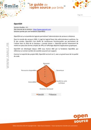 Page 22




                OpenSSH
                Version étudiée : 6.1
                Site Internet de la solution : http://www.openssh.com
                Solution portée par une fondation (OpenBSD)

                OpenSSH est un ensemble de logiciels permettant l'administration de serveurs à distance.
                Dans le monde des serveurs UNIX, il s'agit du logiciel favori des administrateurs systèmes. Au
                fil des années, OpenSSH s’est étoffé de nombreuses fonctionnalités qui permettent de
                l’utiliser bien au delà de la classique « console réseau ». OpenSSH permet notamment de
WWW.SMILE.FR




                mettre en place des formes simples de VPN, et l'affichage déporté d'applications graphiques.
                OpenSSH est développé depuis 1999 sous licence BSD par la fondation OpenBSD, qui
                référence un certain nombre de sociétés assurant son support.
                Comme la majorité des projets BSD, OpenSSH est écrit en C, avec un grand souci de la qualité
                du code.




               Édition décembre 2012 © Copyright Smile – Open Source Solutions – Toute reproduction interdite sans autorisation
 