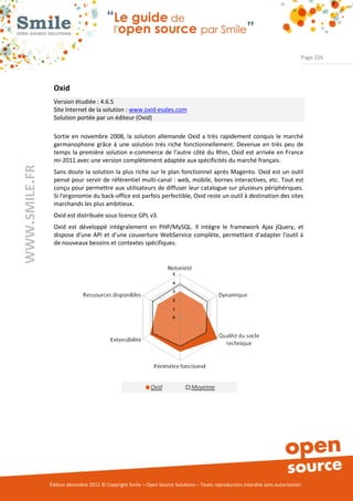 Page 226




                Oxid
                Version étudiée : 4.6.5
                Site Internet de la solution : www.oxid-esales.com
                Solution portée par un éditeur (Oxid)

                Sortie en novembre 2008, la solution allemande Oxid a très rapidement conquis le marché
                germanophone grâce à une solution très riche fonctionnellement. Devenue en très peu de
                temps la première solution e-commerce de l'autre côté du Rhin, Oxid est arrivée en France
                mi-2011 avec une version complètement adaptée aux spécificités du marché français.
WWW.SMILE.FR




                Sans doute la solution la plus riche sur le plan fonctionnel après Magento. Oxid est un outil
                pensé pour servir de référentiel multi-canal : web, mobile, bornes interactives, etc. Tout est
                conçu pour permettre aux utilisateurs de diffuser leur catalogue sur plusieurs périphériques.
                Si l'ergonomie du back-office est parfois perfectible, Oxid reste un outil à destination des sites
                marchands les plus ambitieux.
                Oxid est distribuée sous licence GPL v3.
                Oxid est développé intégralement en PHP/MySQL. Il intègre le framework Ajax jQuery, et
                dispose d'une API et d'une couverture WebService complète, permettant d'adapter l'outil à
                de nouveaux besoins et contextes spécifiques.




               Édition décembre 2012 © Copyright Smile – Open Source Solutions – Toute reproduction interdite sans autorisation
 