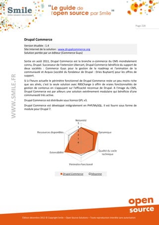 Page 228




                Drupal Commerce
                Version étudiée : 1.4
                Site Internet de la solution : www.drupalcommerce.org
                Solution portée par un éditeur (Commerce Guys)

                Sortie en août 2011, Drupal Commerce est la branche e-commerce du CMS mondialement
                connu, Drupal. Successeur de l'extension Ubercart, Drupal Commerce bénéficie du support de
                deux sociétés : Commerce Guys pour la gestion de la roadmap et l'animation de la
                communauté et Acquia (société du fondateur de Drupal : Dries Buytaert) pour les offres de
WWW.SMILE.FR




                support.
                Si à l'heure actuelle le périmètre fonctionnel de Drupal Commerce reste un peu moins riche
                que ses aînés, c'est la seule solution avec RBSChange à offrir de vraies fonctionnalités de
                gestion de contenus en s'appuyant sur l'efficacité reconnue de Drupal. A l'image du CMS,
                Drupal Commerce est par ailleurs une solution extrêmement modulaire qui bénéficie d'une
                communauté trés active.
                Drupal Commerce est distribuée sous licence GPL v3.
                Drupal Commerce est développé intégralement en PHP/MySQL. Il est fourni sous forme de
                module pour Drupal 7.




               Édition décembre 2012 © Copyright Smile – Open Source Solutions – Toute reproduction interdite sans autorisation
 