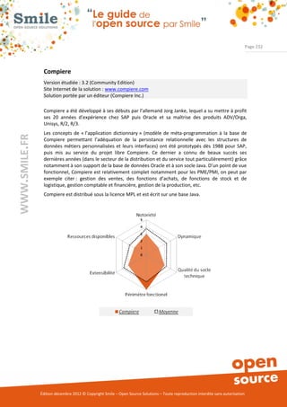 Page 232




                Compiere
                Version étudiée : 3.2 (Community Edition)
                Site Internet de la solution : www.compiere.com
                Solution portée par un éditeur (Compiere Inc.)

                Compiere a été développé à ses débuts par l’allemand Jorg Janke, lequel a su mettre à profit
                ses 20 années d’expérience chez SAP puis Oracle et sa maîtrise des produits ADV/Orga,
                Unisys, R/2, R/3.
                Les concepts de « l’application dictionnary » (modèle de méta-programmation à la base de
WWW.SMILE.FR




                Compiere permettant l’adéquation de la persistance relationnelle avec les structures de
                données métiers personnalisées et leurs interfaces) ont été prototypés dès 1988 pour SAP,
                puis mis au service du projet libre Compiere. Ce dernier a connu de beaux succès ses
                dernières années (dans le secteur de la distribution et du service tout particulièrement) grâce
                notamment à son support de la base de données Oracle et à son socle Java. D’un point de vue
                fonctionnel, Compiere est relativement complet notamment pour les PME/PMI, on peut par
                exemple citer : gestion des ventes, des fonctions d’achats, de fonctions de stock et de
                logistique, gestion comptable et financière, gestion de la production, etc.
                Compiere est distribué sous la licence MPL et est écrit sur une base Java.




               Édition décembre 2012 © Copyright Smile – Open Source Solutions – Toute reproduction interdite sans autorisation
 