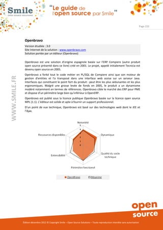 Page 233




                Openbravo
                Version étudiée : 3.0
                Site Internet de la solution : www.openbravo.com
                Solution portée par un éditeur (Openbravo)

                Openbravo est une solution d’origine espagnole basée sur l’ERP Compiere (autre produit
                open source présenté dans ce livre) créé en 2001. Le projet, appelé initialement Tecnicia est
                devenu open source en 2005.
                Openbravo a forké tout le code métier en PL/SQL de Compiere ainsi que son moteur de
WWW.SMILE.FR




                gestion d’entities et l’a transposé dans une interface web assise sur un serveur Java.
                Interfaces qui constituent le point fort du produit : peut être les plus séduisantes et les plus
                ergonomiques. Malgré une grosse levée de fonds en 2005, le produit a un dynamisme
                modéré notamment en termes de références. Openbravo cible le marché des ERP pour PME
                et dispose d’un périmètre large bien qu’inférieur à OpenERP.
                Openbravo est publié sous la licence publique Openbravo basée sur la licence open source
                MPL (1.1). L’éditeur est solide et apte à fournir un support professionnel.
                D’un point de vue technique, Openbravo est basé sur des technologies web dont le JEE et
                l’Ajax.




               Édition décembre 2012 © Copyright Smile – Open Source Solutions – Toute reproduction interdite sans autorisation
 
