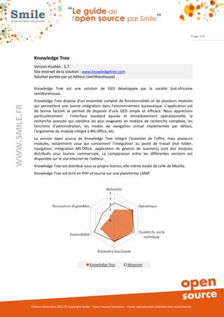 Page 249




                Knowledge Tree
                Version étudiée : 3.7
                Site Internet de la solution : www.knowledgetree.com
                Solution portée par un éditeur (JamWarehouse)

                Knowledge Tree est une solution de GED développée par la société Sud-africaine
                JamWarehouse.
                Knowledge Tree dispose d’un ensemble complet de fonctionnalités et de plusieurs modules
                qui permettent une bonne intégration dans l’environnement bureautique. L’application est
WWW.SMILE.FR




                de bonne facture et permet de disposer d’une GED simple et efficace. Nous apprécions
                particulièrement : l’interface standard épurée et immédiatement opérationnelle, la
                recherche avancée qui satisfera les plus exigeants en matière de recherche complexe, les
                fonctions d’administration, les modes de navigation virtuel implémentée par défaut,
                l’ergonomie du module intégré à MS Office, etc.
                La version open source de Knowledge Tree intègre l’essentiel de l’offre, mais plusieurs
                modules, notamment ceux qui concernent l’intégration au poste de travail (hot folder,
                navigation, intégration MS Office, application de gestion de scanners) sont des modules
                distribués sous licence commerciale. La comparaison entre les différentes versions est
                disponible sur le site internet de l’éditeur.
                Knowledge Tree est distribué sous sa propre licence, elle-même basée de celle de Mozilla.
                Knowledge Tree est écrit en PHP et tourne sur une plateforme LAMP.




               Édition décembre 2012 © Copyright Smile – Open Source Solutions – Toute reproduction interdite sans autorisation
 