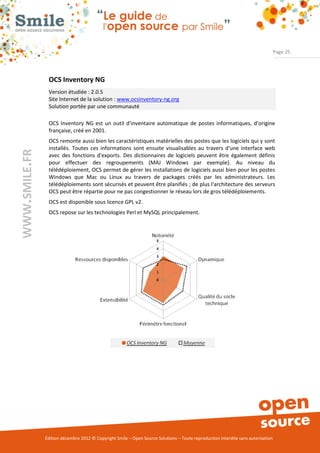 Page 25




                OCS Inventory NG
                Version étudiée : 2.0.5
                Site Internet de la solution : www.ocsinventory-ng.org
                Solution portée par une communauté

                OCS Inventory NG est un outil d'inventaire automatique de postes informatiques, d’origine
                française, créé en 2001.
                OCS remonte aussi bien les caractéristiques matérielles des postes que les logiciels qui y sont
                installés. Toutes ces informations sont ensuite visualisables au travers d'une interface web
WWW.SMILE.FR




                avec des fonctions d'exports. Des dictionnaires de logiciels peuvent être également définis
                pour effectuer des regroupements (MAJ Windows par exemple). Au niveau du
                télédéploiement, OCS permet de gérer les installations de logiciels aussi bien pour les postes
                Windows que Mac ou Linux au travers de packages créés par les administrateurs. Les
                télédéploiements sont sécurisés et peuvent être planifiés ; de plus l'architecture des serveurs
                OCS peut être répartie pour ne pas congestionner le réseau lors de gros télédéploiements.
                OCS est disponible sous licence GPL v2.
                OCS repose sur les technologies Perl et MySQL principalement.




               Édition décembre 2012 © Copyright Smile – Open Source Solutions – Toute reproduction interdite sans autorisation
 