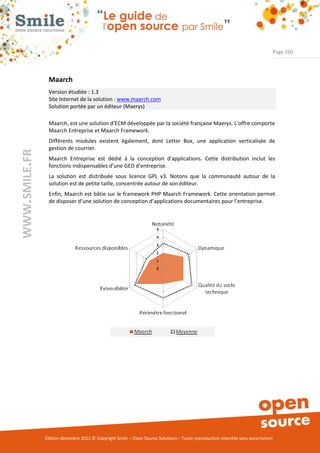 Page 250




                Maarch
                Version étudiée : 1.3
                Site Internet de la solution : www.maarch.com
                Solution portée par un éditeur (Maerys)

                Maarch, est une solution d’ECM développée par la société française Maerys. L’offre comporte
                Maarch Entreprise et Maarch Framework.
                Différents modules existent également, dont Letter Box, une application verticalisée de
                gestion de courrier.
WWW.SMILE.FR




                Maarch Entreprise est dédié à la conception d'applications. Cette distribution inclut les
                fonctions indispensables d’une GED d’entreprise.
                La solution est distribuée sous licence GPL v3. Notons que la communauté autour de la
                solution est de petite taille, concentrée autour de son éditeur.
                Enfin, Maarch est bâtie sur le framework PHP Maarch Framework. Cette orientation permet
                de disposer d’une solution de conception d’applications documentaires pour l’entreprise.




               Édition décembre 2012 © Copyright Smile – Open Source Solutions – Toute reproduction interdite sans autorisation
 