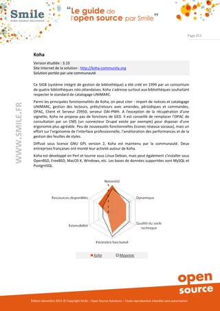 Page 253




                Koha
                Version étudiée : 3.10
                Site Internet de la solution : http://koha-community.org
                Solution portée par une communauté

                Ce SIGB (système intégré de gestion de bibliothèque) a été créé en 1999 par un consortium
                de quatre bibliothèques néo-zélandaises. Koha s'adresse surtout aux bibliothèques souhaitant
                respecter le standard de catalogage UNIMARC.
                Parmi les principales fonctionnalités de Koha, on peut citer : import de notices et catalogage
WWW.SMILE.FR




                UNIMARC, gestion des lecteurs, prêts/retours avec amendes, périodiques et commandes,
                OPAC, Client et Serveur Z3950, serveur OAI-PMH. A l'exception de la récupération d'une
                vignette, Koha ne propose pas de fonctions de GED. Il est conseillé de remplacer l'OPAC de
                consultation par un CMS (un connecteur Drupal existe par exemple) pour disposer d'une
                ergonomie plus agréable. Peu de nouveautés fonctionnelles (icones réseaux sociaux), mais un
                effort sur l’ergonomie de l’interface professionnelle, l’amélioration des performances et de la
                gestion des feuilles de styles.
                Diffusé sous licence GNU GPL version 2, Koha est maintenu par la communauté. Deux
                entreprises françaises ont monté leur activité autour de Koha.
                Koha est développé en Perl et tourne sous Linux Debian, mais peut également s'installer sous
                OpenBSD, FreeBSD, MacOS X, Windows, etc. Les bases de données supportées sont MySQL et
                PostgreSQL.




               Édition décembre 2012 © Copyright Smile – Open Source Solutions – Toute reproduction interdite sans autorisation
 