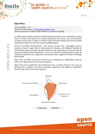 Page 255




                Open Flora
                Version étudiée : 1.1.0
                Site Internet de la solution : http://www.openflora.com/
                Solution portée par un éditeur (EVER TEAM) et un partenaire (SERDA)

                Ce SIGB (système intégré de gestion de bibliothèque) résulte de la mise à disposition en open
                source en 2010 d’une partie de la solution propriétaire Flora Library, qui avait elle-même
                succédé à Loris et Doris. En effet, un certain nombre de fonctionnalités sont commercialisées
                propriétaires. Open Flora s'adresse surtout aux bibliothèques.
WWW.SMILE.FR




                Parmi les principales fonctionnalités open source, on peut citer : Catalogage Unimarc,
                inventaire, import / Export XML et Marc gestion du thesaurus, DSI (Diffusion Sélective de
                l'Information), gestion des prêts, des abonnements et des acquisitions. On trouvera dans les
                fonctions complémentaires propriétaires : serveur et client OAI et Z3950, gestion de plans de
                classement, publication vers applications bureautiques, GED, suggestions d’achat, interfaçage
                RFID et LDAP.
                Open Flora est diffusé sous licence CeCILL(-A). Les composants et bibliothèques externes
                utilisés sont régis chacun par leur licence respective.
                Open Flora est une application Java fonctionnant avec un serveur Tomcat 6 sous Linux ou
                Windows XP et supérieur. Les bases de données supportées sont MySQL et PostgreSQL,
                Oracle et SQL serveur (connecteurs payants).




               Édition décembre 2012 © Copyright Smile – Open Source Solutions – Toute reproduction interdite sans autorisation
 