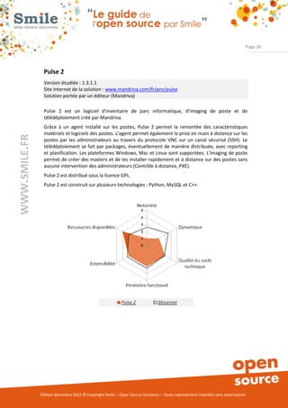 Page 26




                Pulse 2
                Version étudiée : 1.3.1.1
                Site Internet de la solution : www.mandriva.com/fr/pro/pulse
                Solution portée par un éditeur (Mandriva)

                Pulse 2 est un logiciel d'inventaire de parc informatique, d'imaging de poste et de
                télédéploiement créé par Mandriva.
                Grâce à un agent installé sur les postes, Pulse 2 permet la remontée des caractéristiques
                matériels et logiciels des postes. L'agent permet également la prise en main à distance sur les
WWW.SMILE.FR




                postes par les administrateurs au travers du protocole VNC sur un canal sécurisé (SSH). Le
                télédéploiement se fait par packages, éventuellement de manière distribuée, avec reporting
                et planification. Les plateformes Windows, Mac et Linux sont supportées. L'imaging de poste
                permet de créer des masters et de les installer rapidement et à distance sur des postes sans
                aucune intervention des administrateurs (Contrôle à distance, PXE).
                Pulse 2 est distribué sous la licence GPL.
                Pulse 2 est construit sur plusieurs technologies : Python, MySQL et C++.




               Édition décembre 2012 © Copyright Smile – Open Source Solutions – Toute reproduction interdite sans autorisation
 
