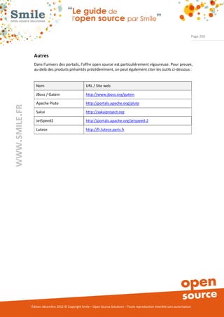 Page 260




                Autres
                Dans l’univers des portails, l’offre open source est particulièrement vigoureuse. Pour preuve,
                au-delà des produits présentés précédemment, on peut également citer les outils ci-dessous :


                  Nom                                URL / Site web

                  JBoss / Gatein                     http://www.jboss.org/gatein

                  Apache Pluto                       http://portals.apache.org/pluto
WWW.SMILE.FR




                  Sakai                              http://sakaiproject.org

                  JetSpeed2                          http://portals.apache.org/jetspeed-2

                  Lutece                             http://fr.lutece.paris.fr




               Édition décembre 2012 © Copyright Smile – Open Source Solutions – Toute reproduction interdite sans autorisation
 